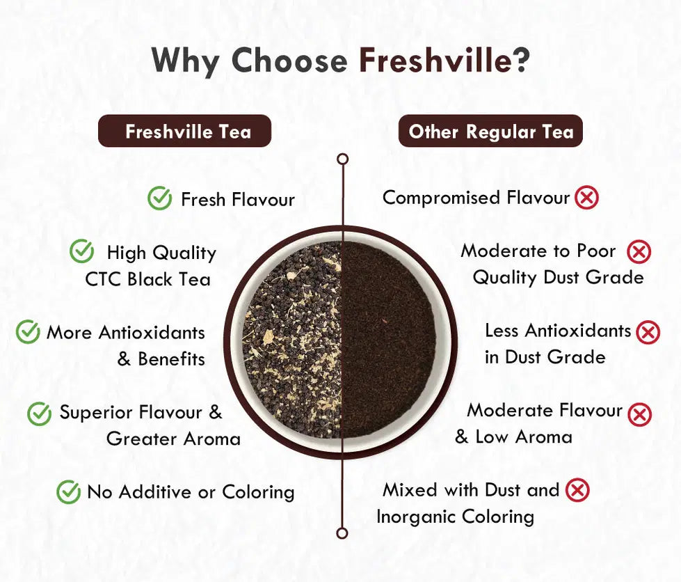 Freshville Kadak Ginger Tea